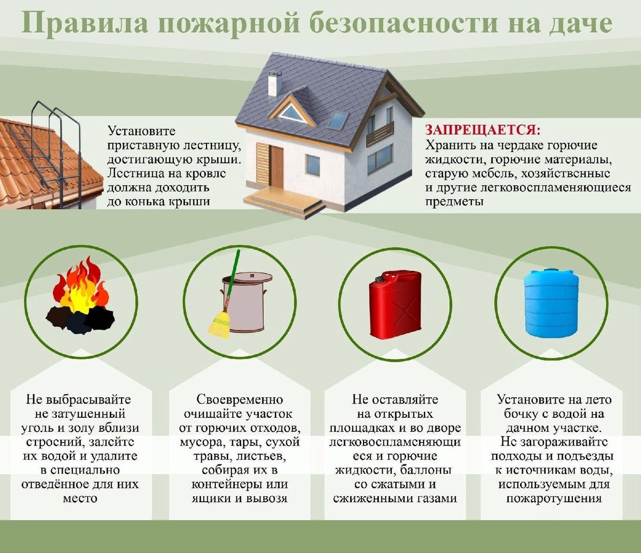 Администрация Трубникоборского сельского поселения Тосненского района  Ленинградской области | Пожарная безопасность садовых и дачных участков